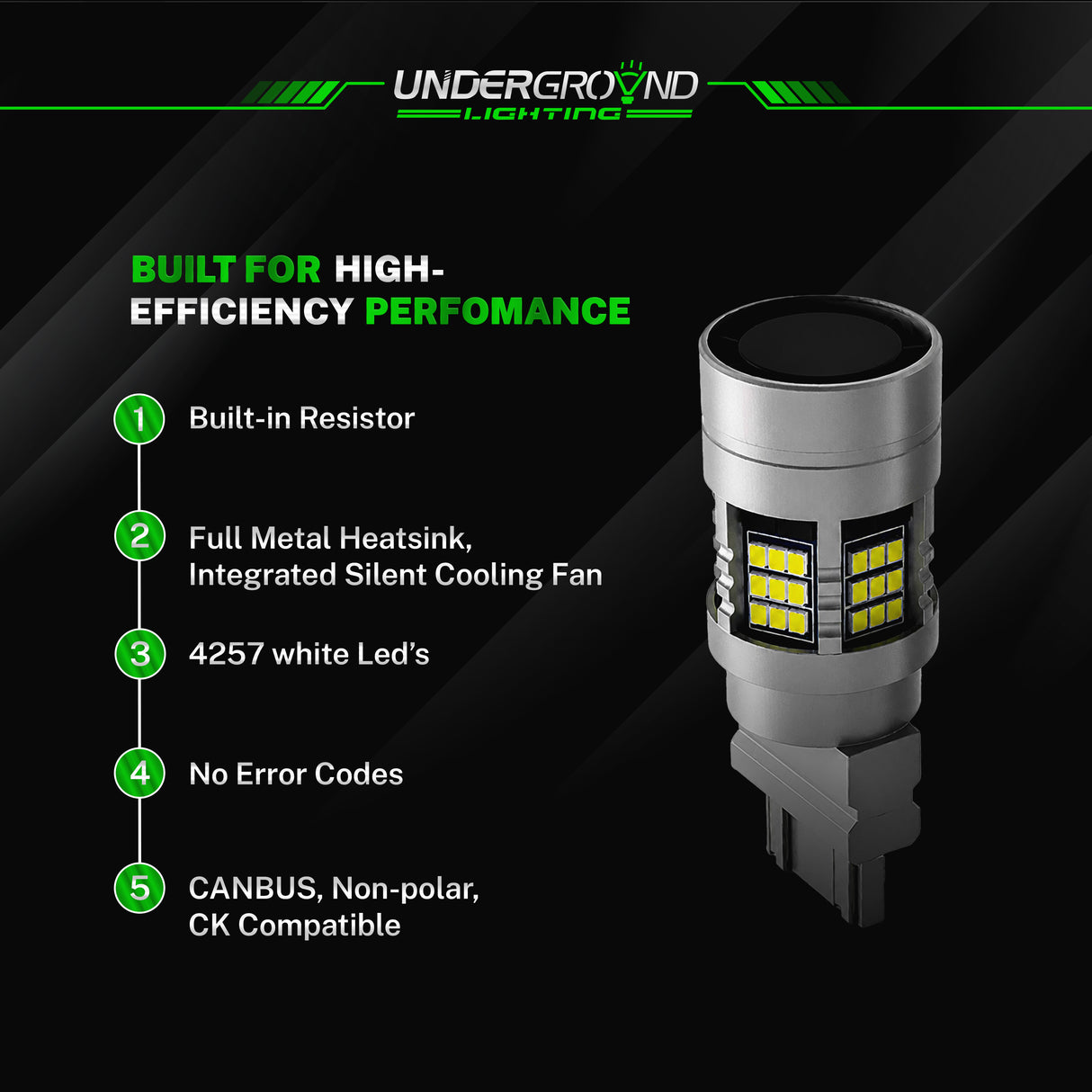 2021+ Ford F-150 STX LED Reverse Backup Replacement Bulbs with features listed on a black background, branded 'Underground Lighting'.