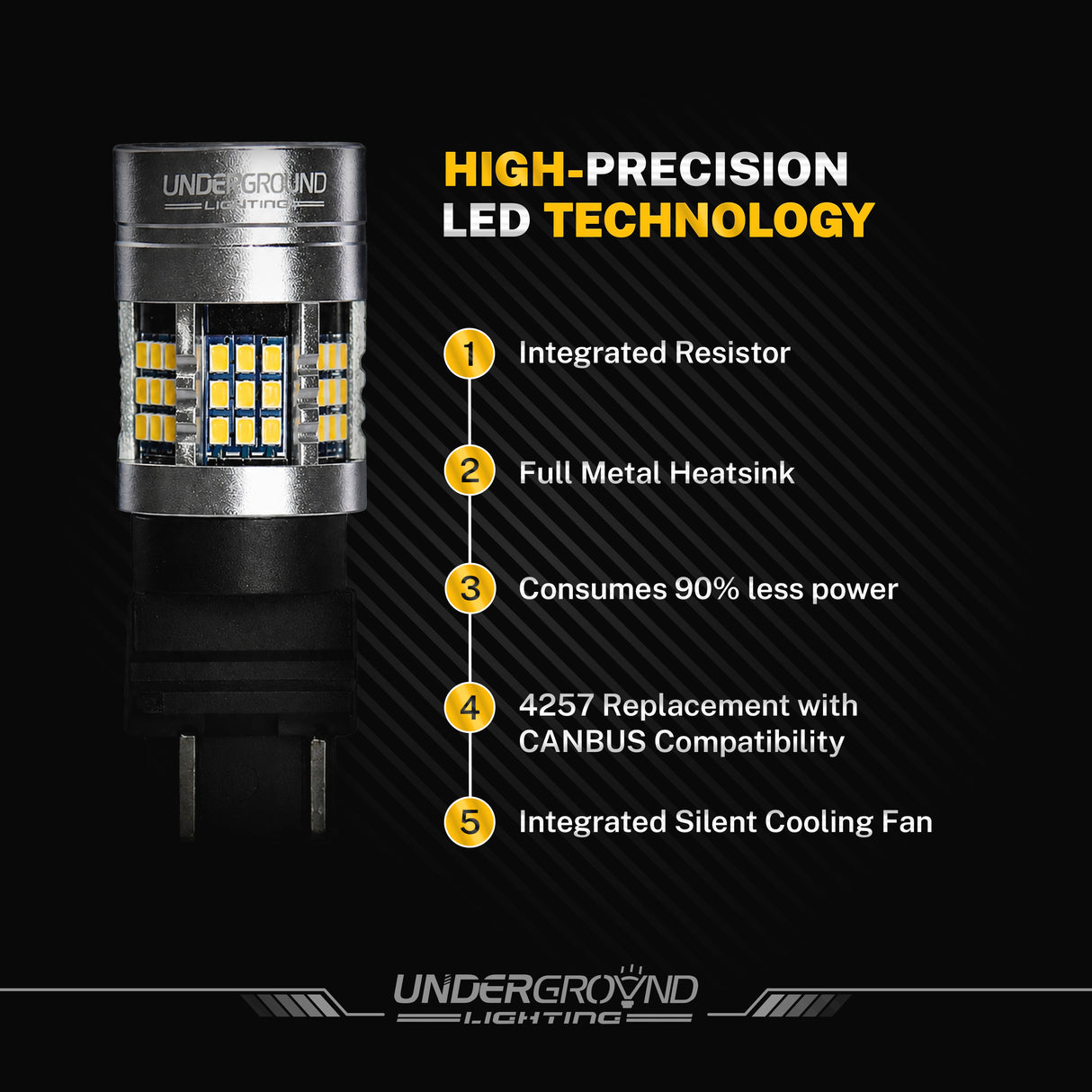 LED light bulb with features like 300% brighter than halogen for clearer signalling
Built-in resistor eliminates hyperflash instantly
Advanced cooling extends lifespan up to 10× longer
4257 plug & play, zero wiring required
Designed in the USA, assembled with Japanese components listed on a black background, branded as Underground Lighting.