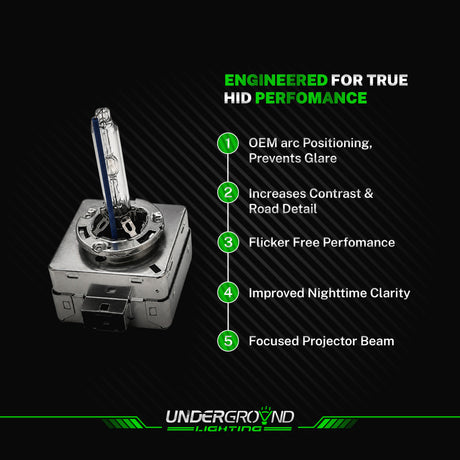 Car headlight bulb with features listed on a black background, branded 'Underground Lighting'.