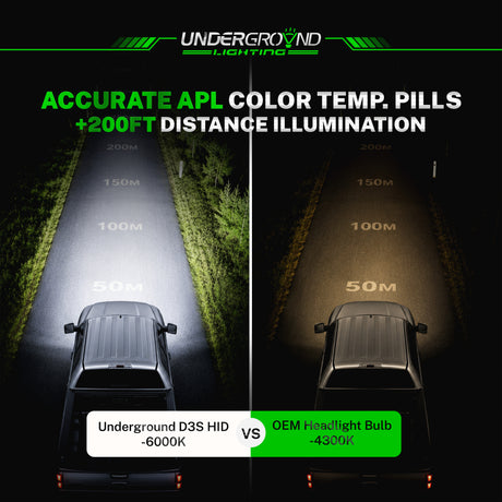 Comparison of headlights from Underground Lighting showing illuminance and color temperature.