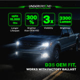 Truck illuminated by Underground Lighting2013–2014 Ford F-150 D3S HID Headlight Replacement headlights with product features 3X Visibility| 6000K White, 3300LM | 300% Brighter OEM Replacement Xenon (PAIR) displayed.
