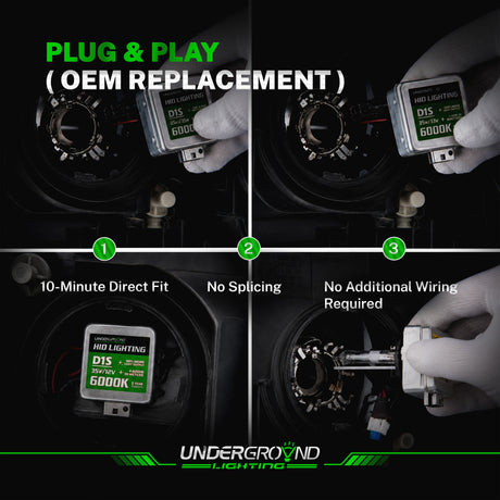 Step-by-step guide on installing HID lights with 'Plug & Play' text and 'Underground Lighting' branding.