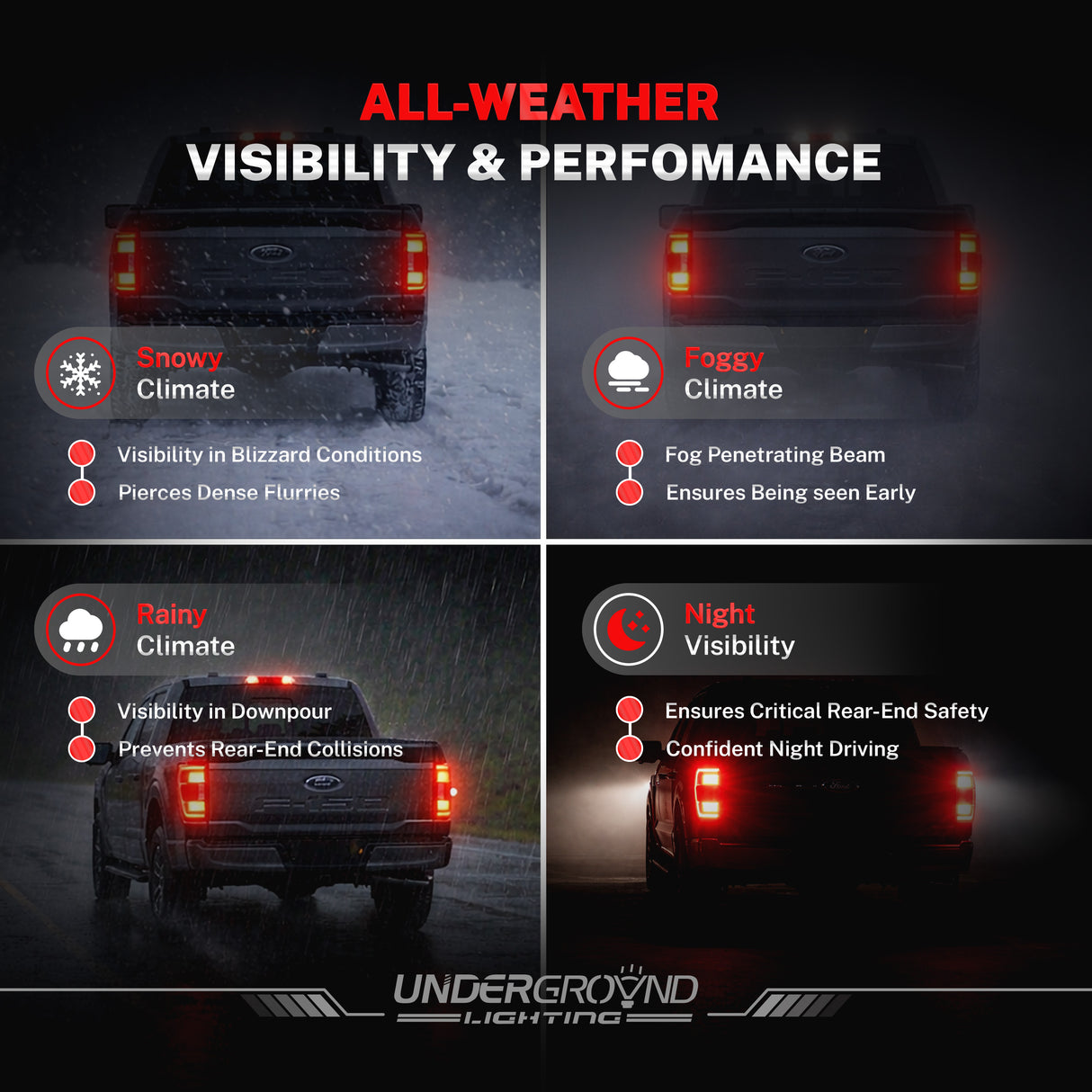 Underground Lighting advertisement showcasing all-weather visibility and performance features with a truck in various conditions of snowy, foggy, raniy weather and night time visibility of 4257 turn signal, rear light replacement bulb .