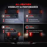Underground Lighting advertisement showcasing all-weather visibility and performance features with a truck in various conditions of snowy, foggy, raniy weather and night time visibility of 4257 turn signal, rear light replacement bulb .