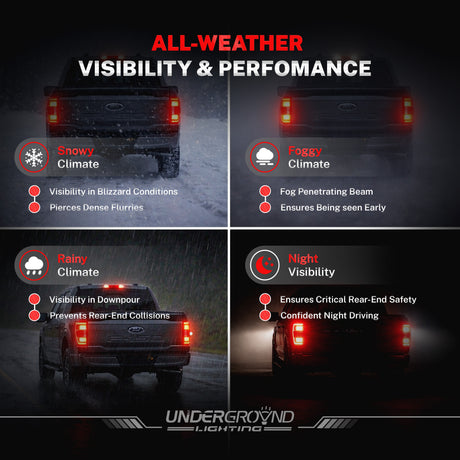 Underground Lighting advertisement showcasing all-weather visibility and performance features with a truck in various conditions of snowy, foggy, raniy weather and night time visibility of 4257 turn signal, rear light replacement bulb .