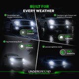 Advertisement for Underground Lighting headlights showing their effectiveness in various weather conditions.