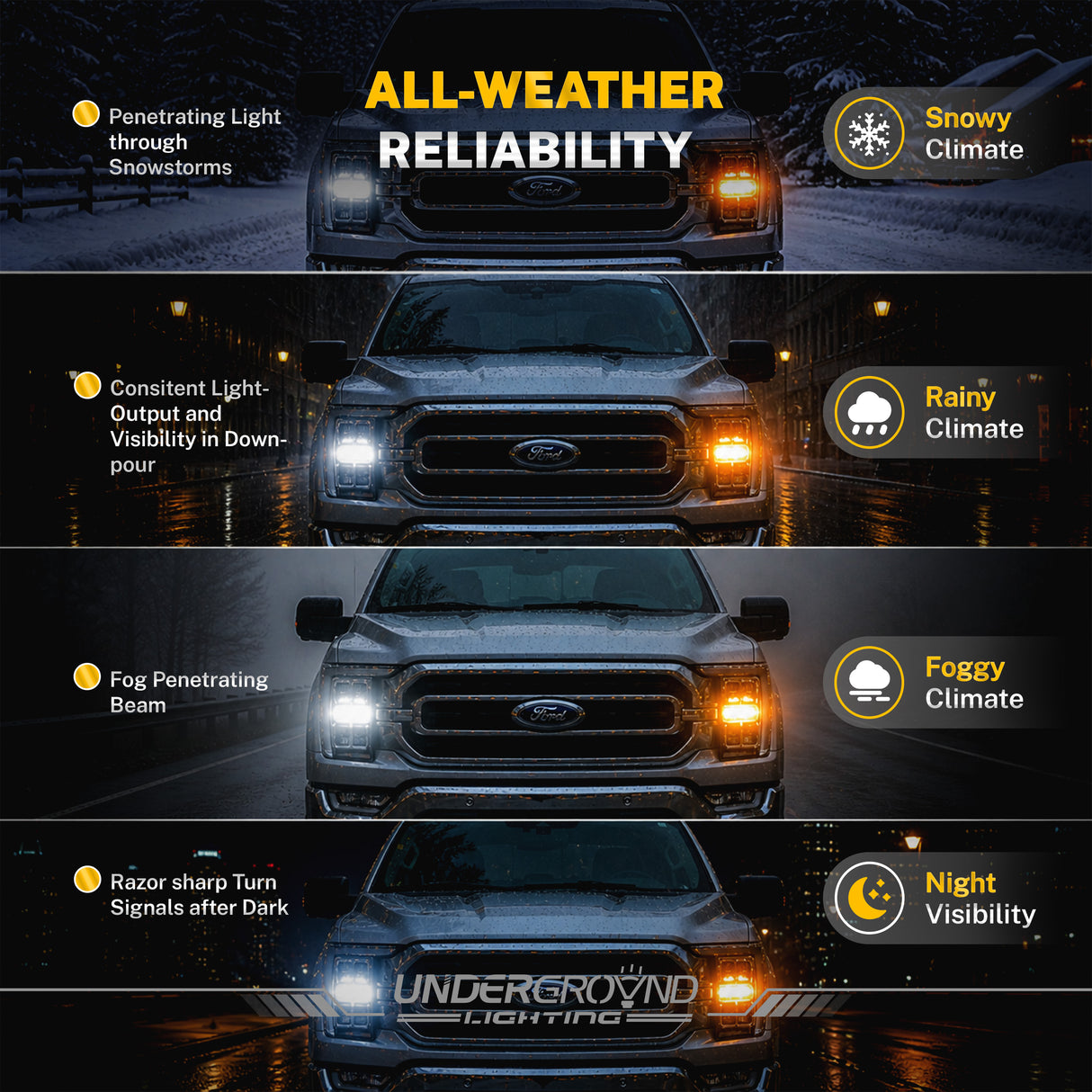 Promotional image of a truck with headlights on, highlighting features like all-weather reliability, penetration through snowstorms, rain, fog, and night visibility.